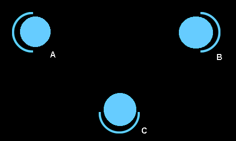perceptual positions - three chairs